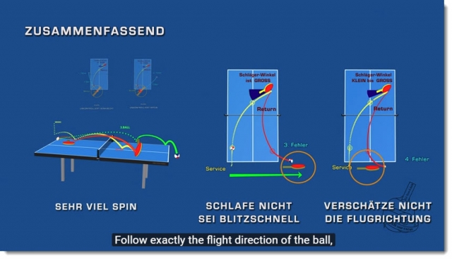 Spin3Ball