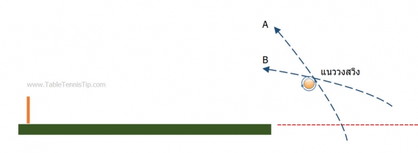 SwingStartPoint